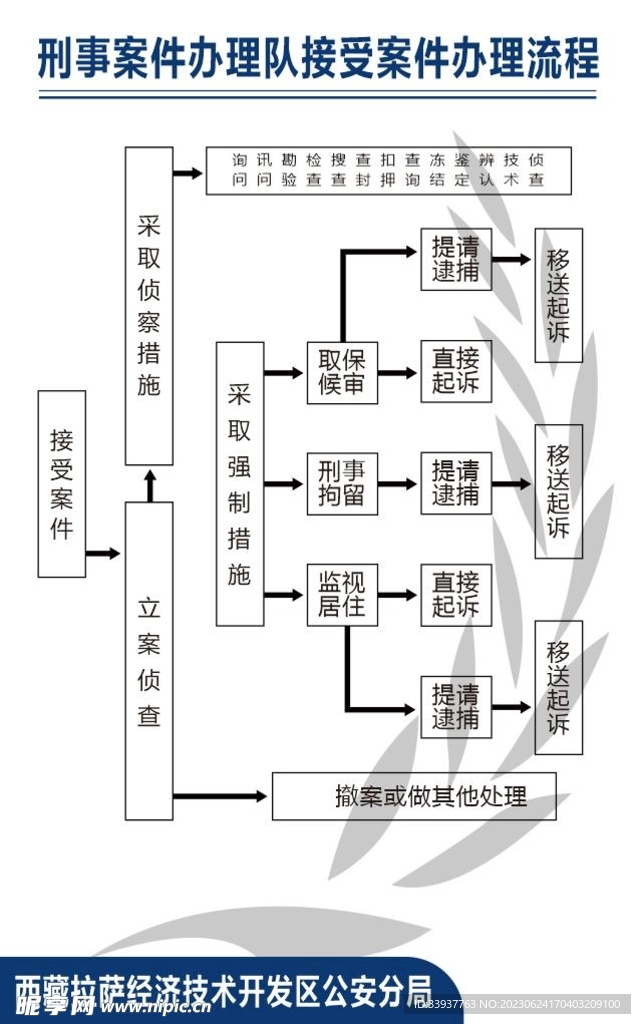 刑事案件办理队接受案件办理流程