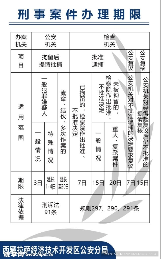 刑事案件办理期限