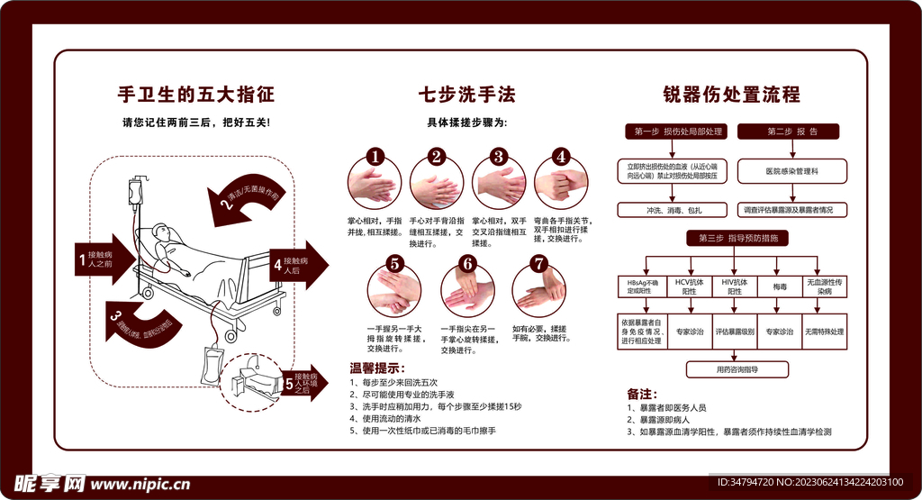 七步洗手法