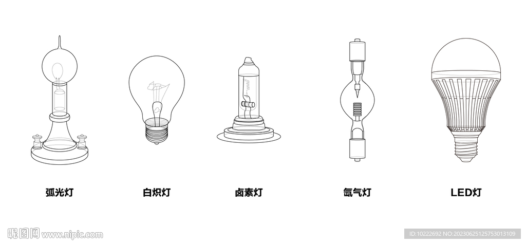 灯泡发展史