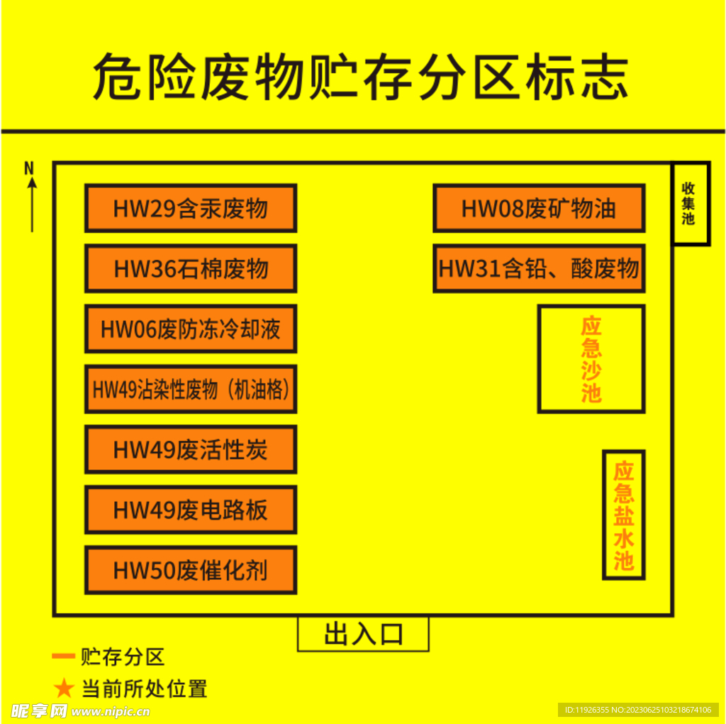 危险废物贮存分区标志