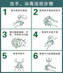 洗手消毒步骤