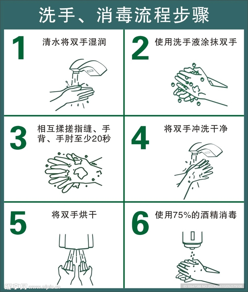 洗手消毒步骤