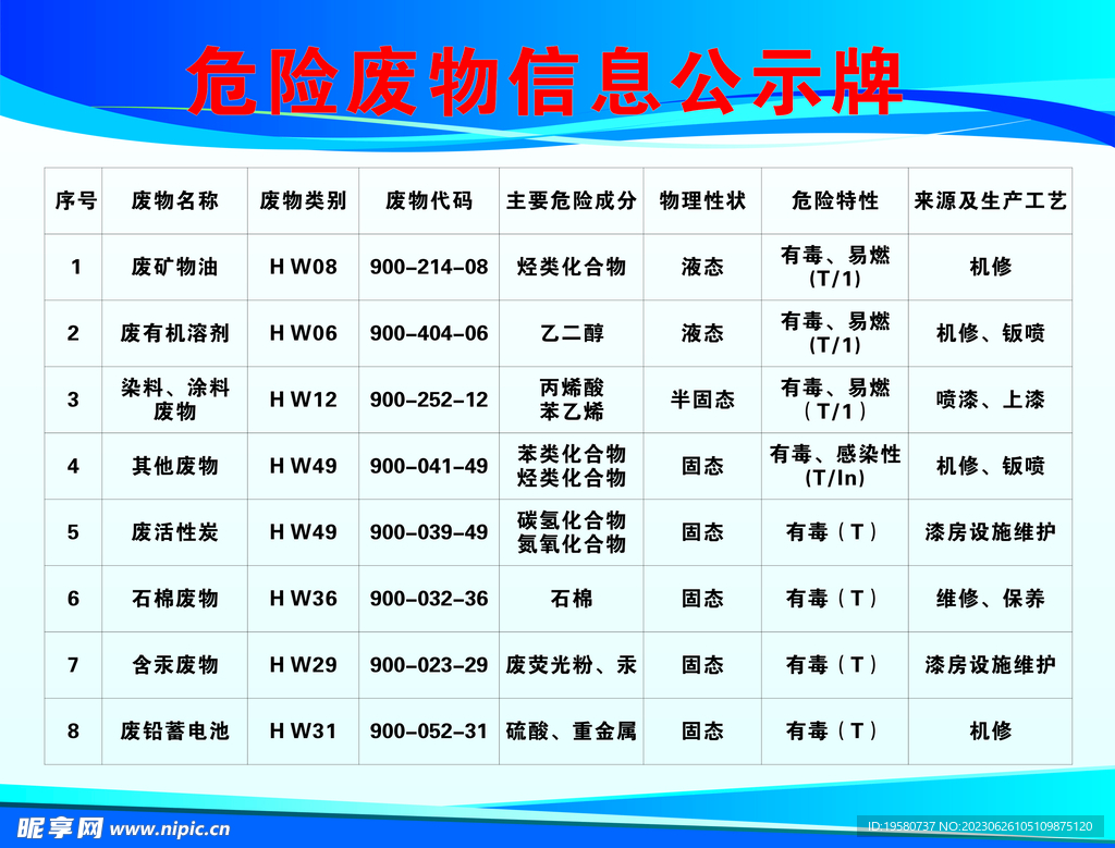 危废信息公示牌