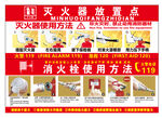 灭火器放置点