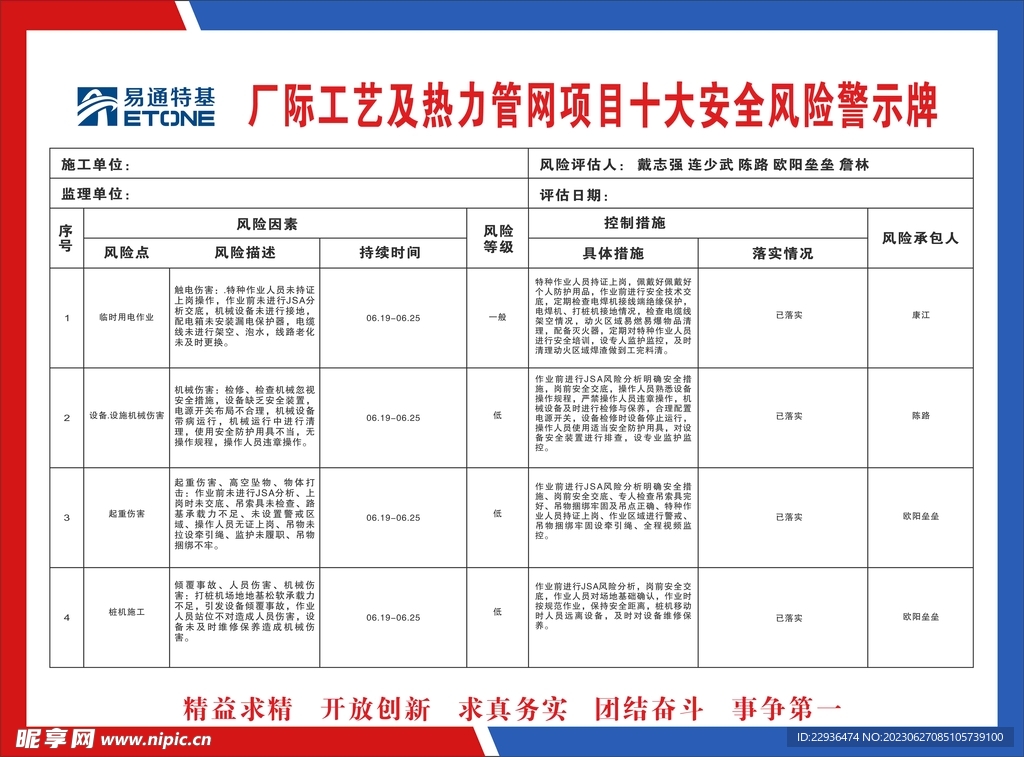 十大风险警示牌