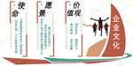 企业文化墙