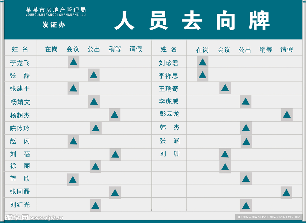 人员去向牌