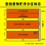 危险废物贮存分区标志