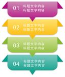 标题标签
