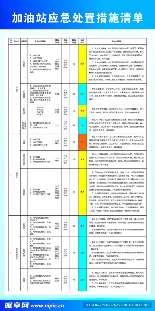 处置清单