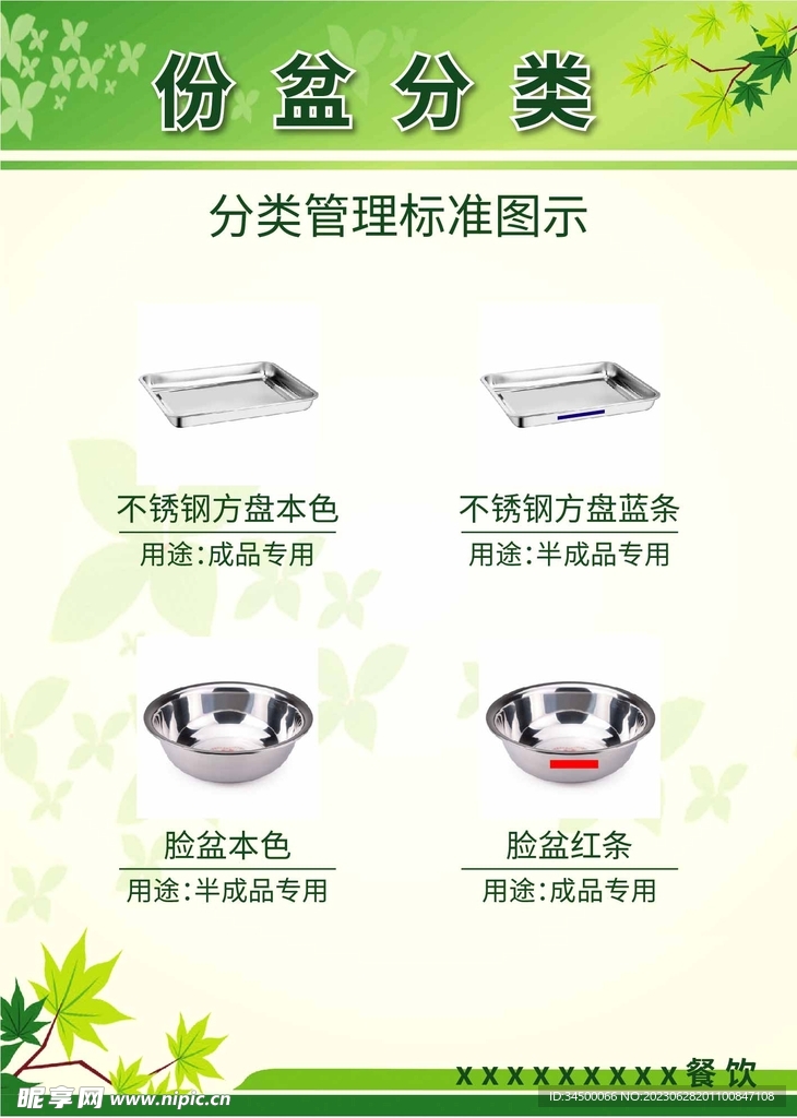 食堂份盆分类展板
