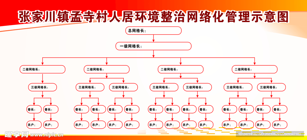 网格员管理示意图