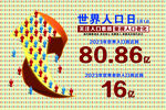 世界人口日