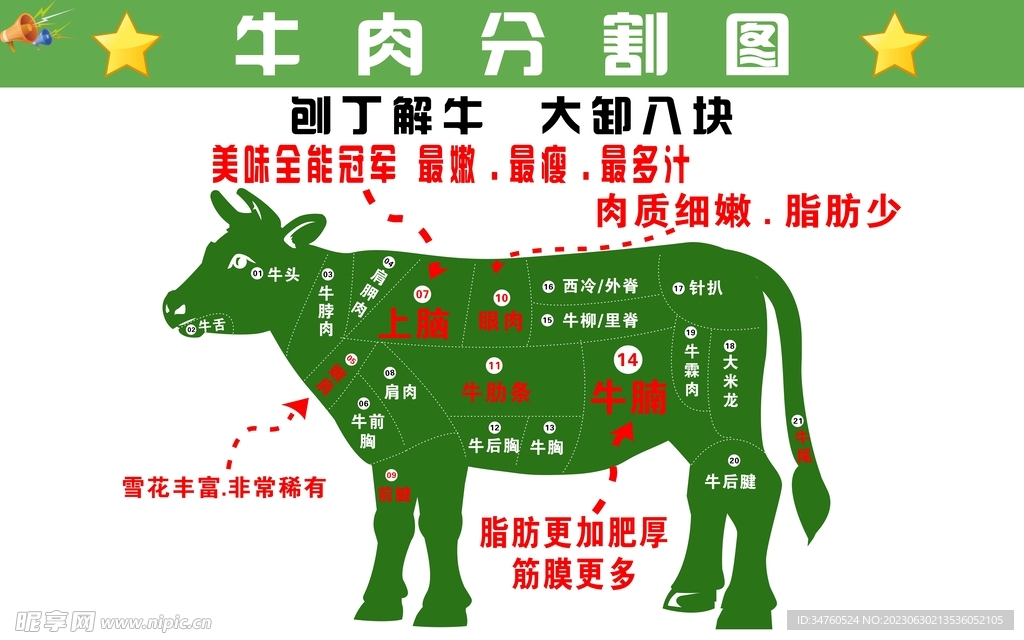 牛肉分割图