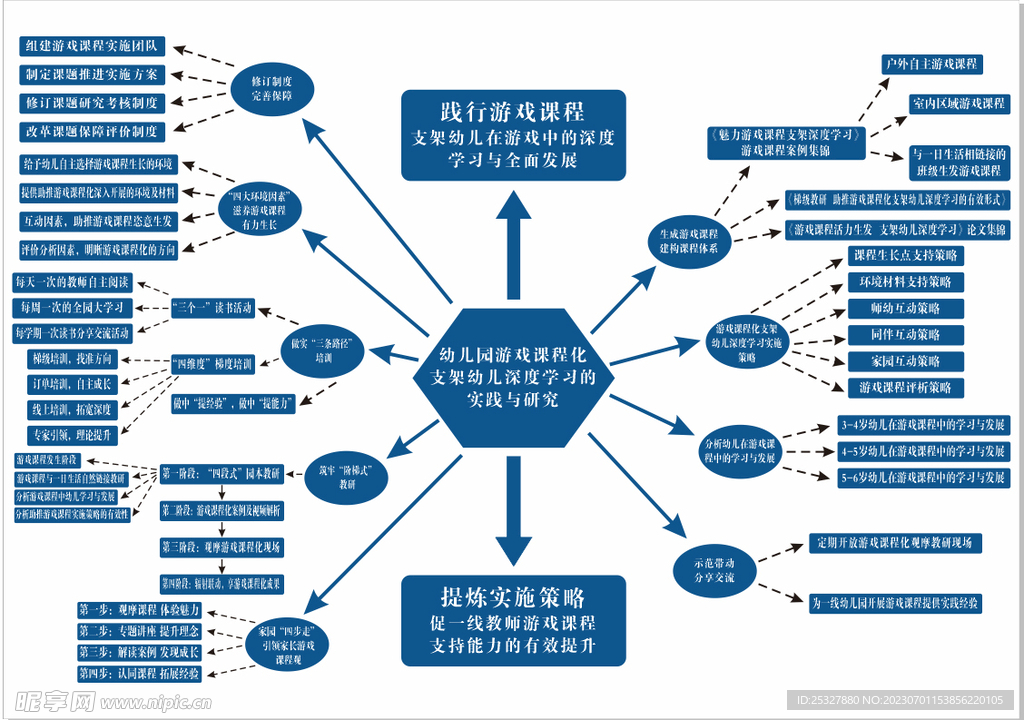 幼儿园游戏课程化支架