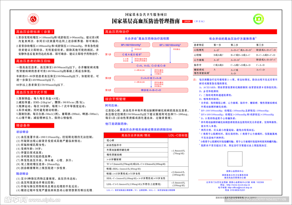 国家基层高血压防治管理指南