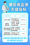 糖尿病监测关键指标