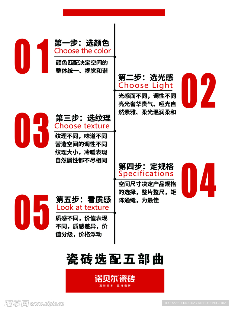 诺贝尔瓷砖选配五部曲
