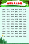 森林防火三字经