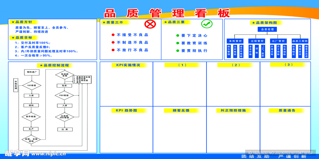 品质管理看板