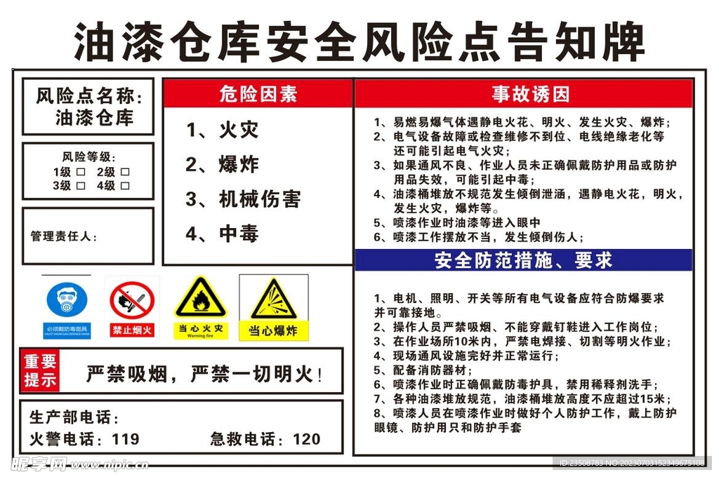 油漆仓库安全风险点告知牌