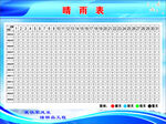施工晴雨表