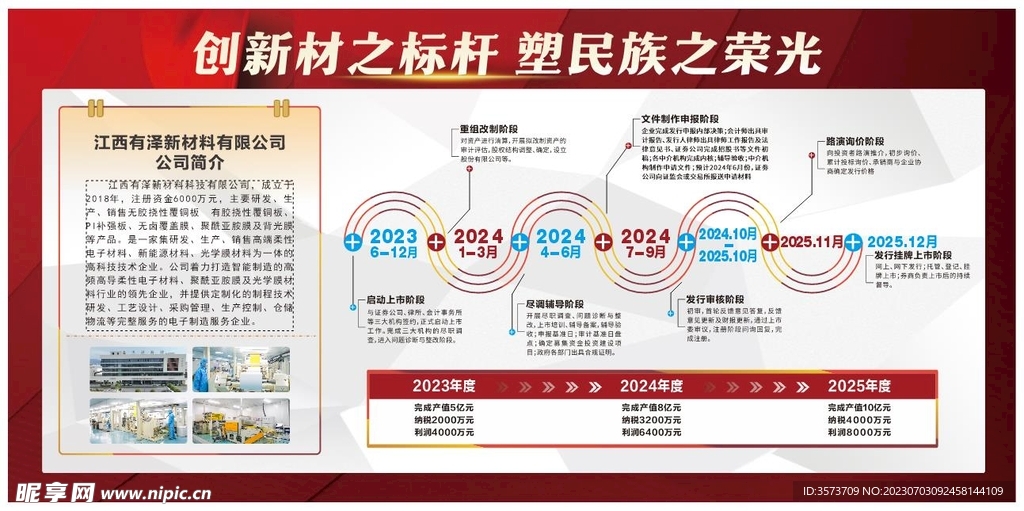 展板 广告 新材料