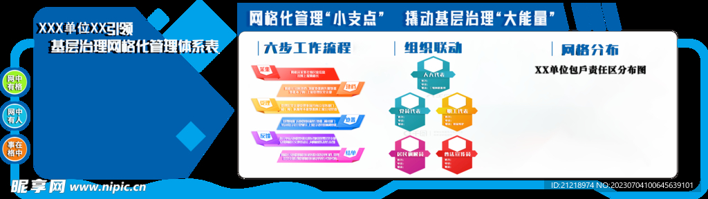 网格管理