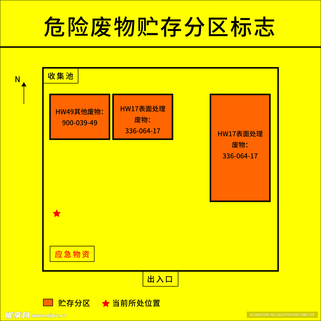 贮存分区标志