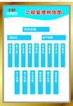 工程管理网络图