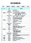 洗车标准流程