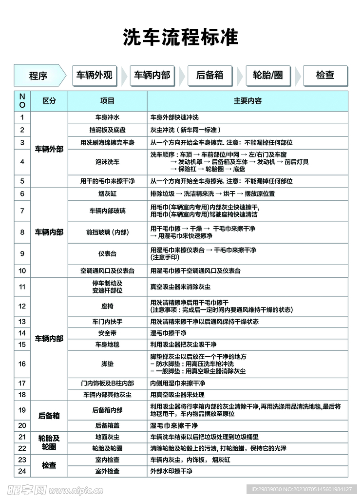 洗车标准流程