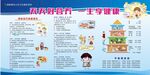 天天好营养一生享健康营养周展板