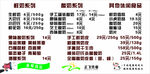 正飞鲜奶 价目表