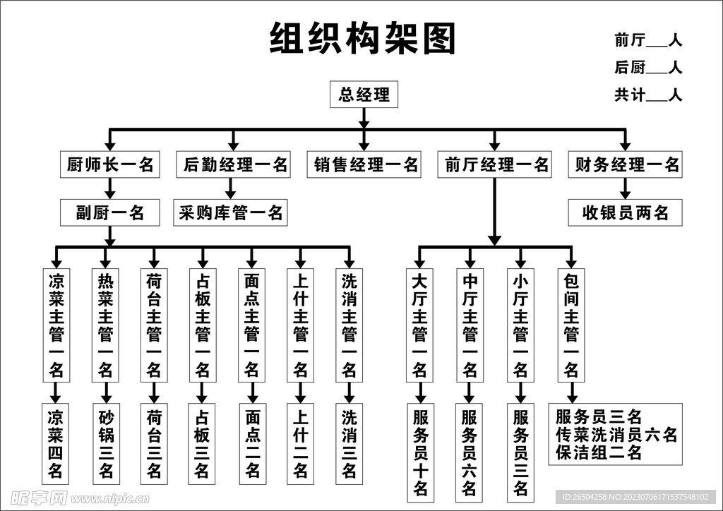 组织构架图