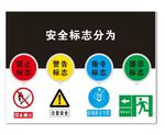 安全标识分辨图