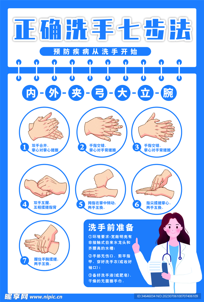 正确洗手七步法