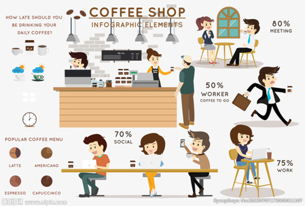 咖啡店图表