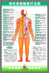 脊柱疾病健康疗法图