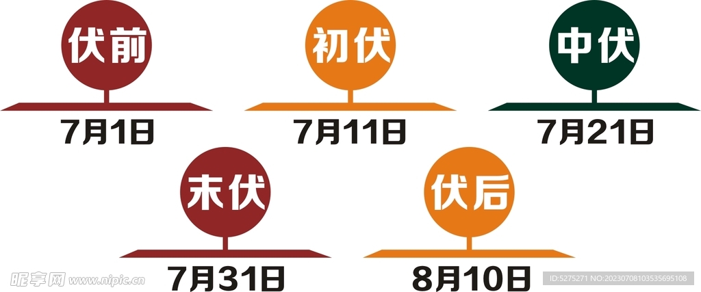 三伏天灸