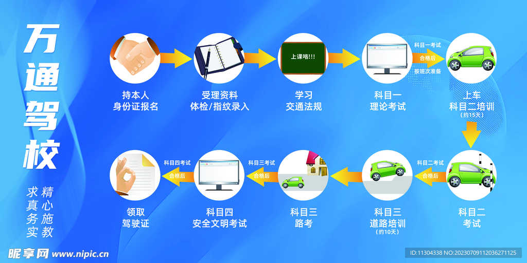 培训驾校院内学车流程宣传