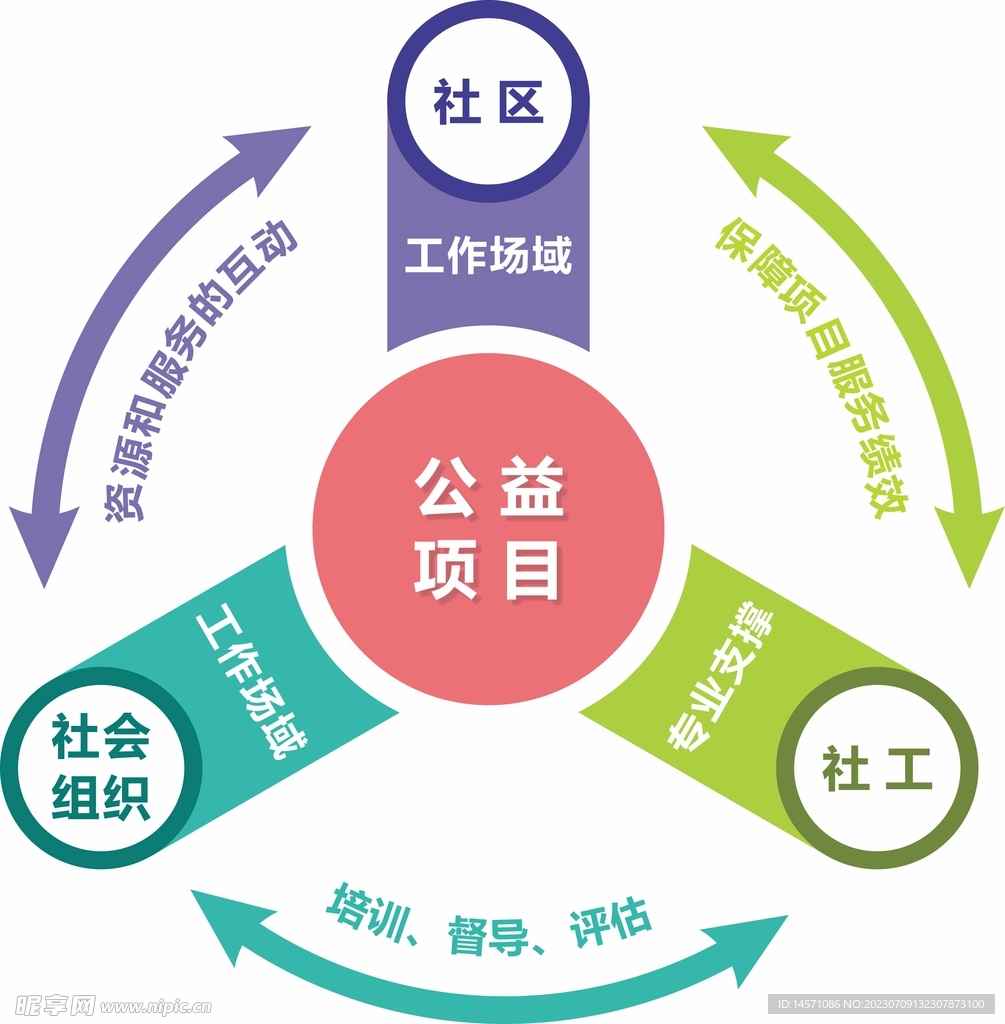 三社演变