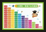 加法口决