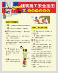 安全挂图
