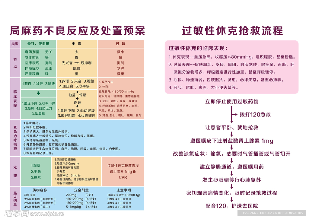 口腔科院感处置及过敏抢救流程