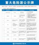 重大危险源