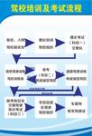 驾校培训制度蓝色展板告知牌