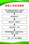 医保人员就诊流程