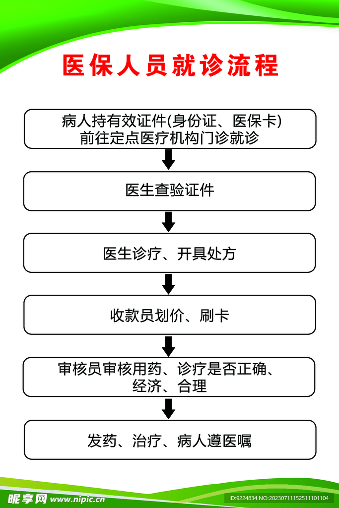 医保人员就诊流程